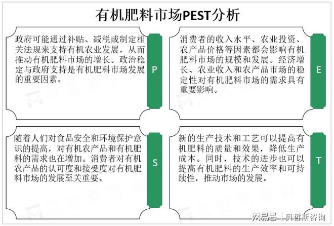 南宫NG28-全球有机肥料市场发展现状分析及前景趋势预测